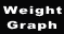 Weight
Graph
